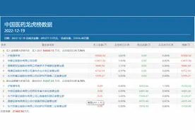 作手新一9000万豪买，方新侠、桑田路携手退场，3连板的中国医药还有机会吗？图片