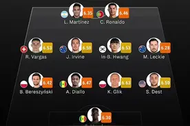 邮报评世界杯11人最差阵：C罗入选，劳塔罗、门迪榜上有名图片