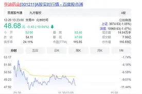 亨迪药业否认“布洛芬原料药被相关部门征用” 股价一月涨两倍图片