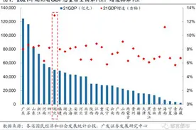 广发固收：湖北143家城投平台详尽数据挖掘图片