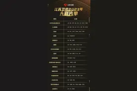 王鹤棣《我们的西南联大》、赵露思《后浪》……江苏卫视公布2023年片单图片