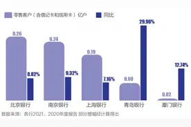 城商行如何发力财富管理：筑牢客群基础，加速推进数字化转型图片