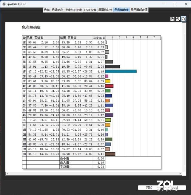 ����Ǹ��������� ThinkPad neo 14����������