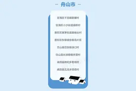 舟山8个！浙江第二批未来乡村名单来了，有你的家乡吗？图片