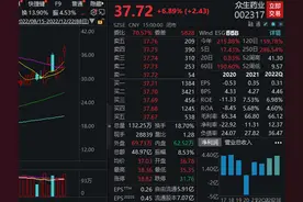 众生药业3日内大涨近19%，两机构合计抛售1.09亿元图片