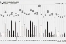 我国市辖区10年增加120个，广东数量最多，辽宁第二图片