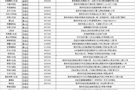泰安4日投放4万份抗原、19.7万片布洛芬，附门店联系方式→图片