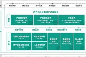 竞逐大数据千亿市场，展望长期主义的四方伟业能走多远？图片