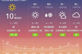 2023年上半年女兵应征报名时间定了 | 小青小美说新闻图片