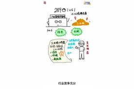 工业硅是什么？为什么成广期所首个产品丨简笔画财经图片