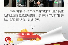 12张图，回望我们共同经历的2022！图片