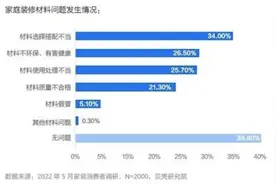 首次落地广州！贝壳旗下圣都家装广州首店开业图片