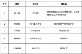 关乎泉州人的出行，多条线路有新变化图片