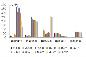 中金2023年展望 | 航空航天科技：守正出新，稳中求进图片