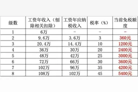 抵税机会还剩2天，一文看懂个人养老金账户抵税攻略图片