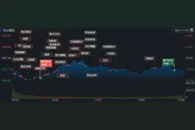 A股三大指数分化医药生物10股涨停 有机构建议关注三大方向龙头股图片