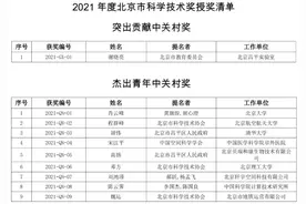 2021年度北京市科学技术奖名单公布，16位科学家获奖图片