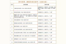 战友们，四川第二批优待项目清单来了！涉及多个景区门票优惠图片