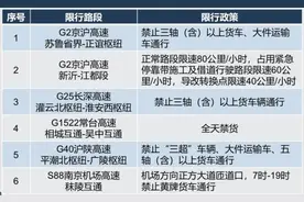 不免费！2023年元旦假期高速公路出行，你需要知道→图片
