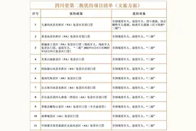 四川推出第二批现役退役军人优待项目清单 包括九寨黄龙等景区门票优惠图片