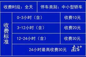 1月1日起，新兴县环城北路智能车库正式收费图片