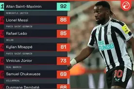 2022年五大联赛过人榜：圣马克西曼居首，梅西&莱奥分列二三图片