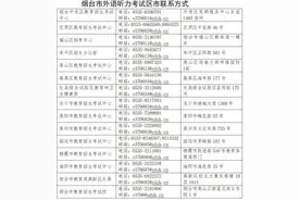 烟台高考外语听力考试将于1月8日举行，考生须填报个人健康信息图片