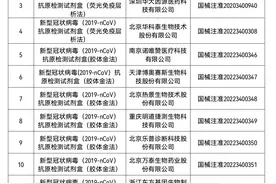 名单公布！50个新冠病毒抗原检测试剂已获批图片
