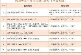 全国现役、退役军人和其他优抚对象免门票！大美四川欢迎战友图片