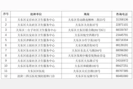 沈阳又有两个区公布吸入式新冠疫苗接种点位！图片