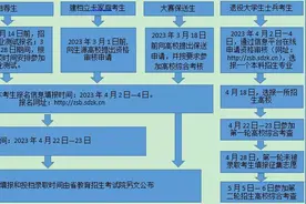 山东2023年专升本政策解读来了！多个群体享政策红利图片