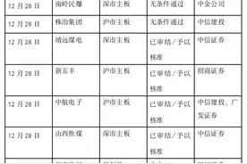 并购重组周报（第24期）丨中国能建分拆子公司上市，深纺织A拟购买恒美光电100%股权图片