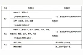 从2025年起  参加当年统一高考的陕西考生须参加3门选择性考试科目考试图片