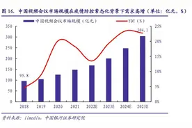 解决卡顿、排队、限时等问题，有线上会议功能的软件要收费了……图片