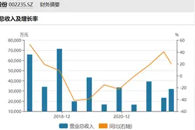 解构概念股 | 数字版权龙头安妮股份连收五个涨停，公司主业其实是商务用纸图片