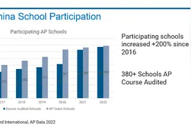 7年增长近一倍 中国有近400所学校开设AP课程图片