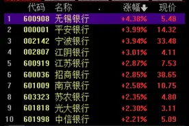 多家银行又下调存款利率！去年11个月居民存款增加近15万亿，储蓄意愿为何高涨？图片