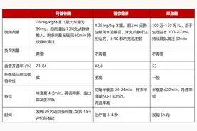 一文理清房颤致卒中的溶栓及抗凝治疗图片
