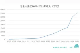 洛阳老君山，被制造的顶流景区图片