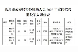 年龄放宽，免笔试！2023年长沙市公安辅警定向招聘退役军人100名图片
