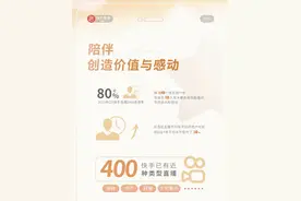 快手发布2022直播生态报告，构建多元内容，持续引领直播发展新趋势图片