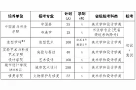 艺考生注意！央美、中戏、北电招生简章来啦图片
