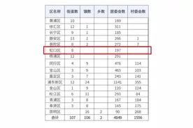 上海公布16区最新行政区划表图片
