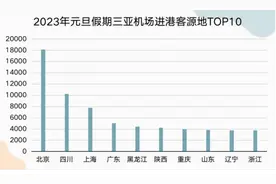 三亚旅游市场升温，高端住宿受追捧，海景别墅月租金达30万图片