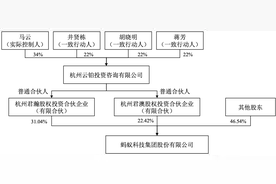 蚂蚁集团股东投票权调整，马云不再是实际控制人图片