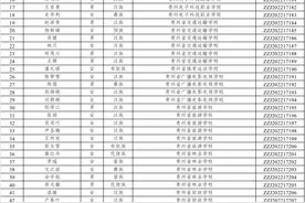 每人奖励6000元！贵州546名学生获国家奖学金图片