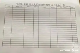 多地小区要求返乡报备阳过没 专家：可拒绝，强制填写或违法图片