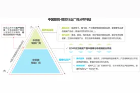 国内有9亿近视人群，“一人多镜”渐成主流？图片