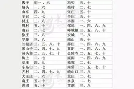 没有人可以空手走出黄河大集！山东16市各大集时间地点全攻略！图片