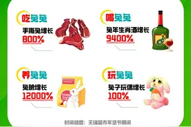 封面有数｜兔年来了“养兔兔”比“吃兔兔”香，兔肉制品、兔子玩偶销量大涨图片